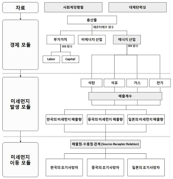 <그림 1>