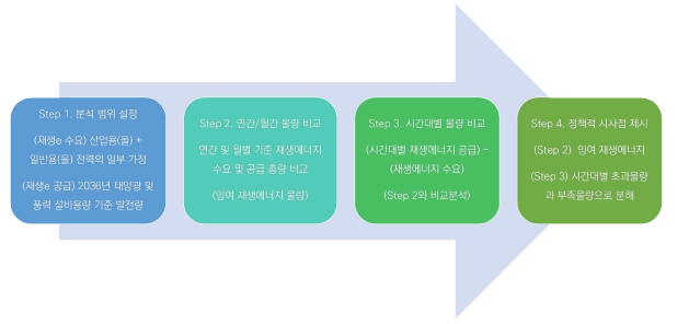 <그림 1>